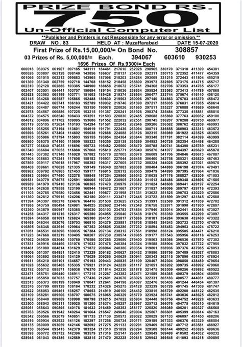 prize bond 750 result 2020.